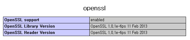 phpinfo-openssl.png