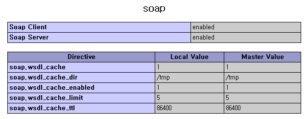 phpinfo-soap.png