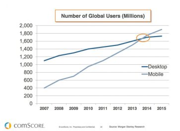 comscore-mobile-users-desktop-users-2014.jpg