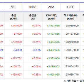 주요코인 시세조회 플러그인